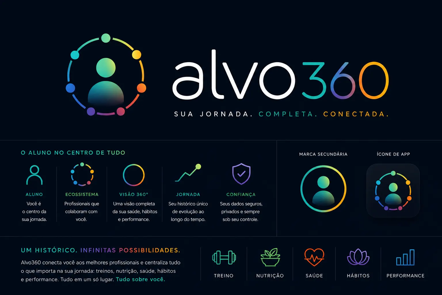 Alvo360 - comunicação visual da plataforma